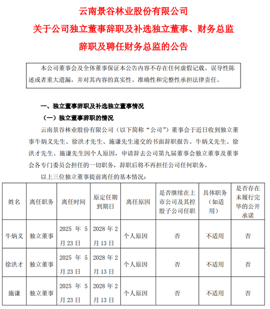 正规实盘股票配资 少见！上任仅3个月，独立董事集体辞职