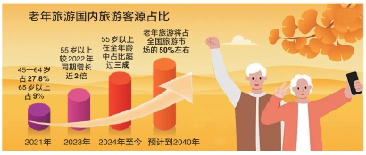 股票配资查询网站 银发旅游客群进入增速最快10年，这波“流量”怎么接